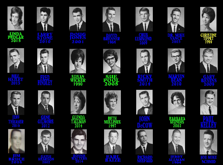 #57 CLASSMATES HERE IN SPIRIT ONLY WITH NAMES & WHERE ALL CLASSMATES ARE ACCORDING TO STATE